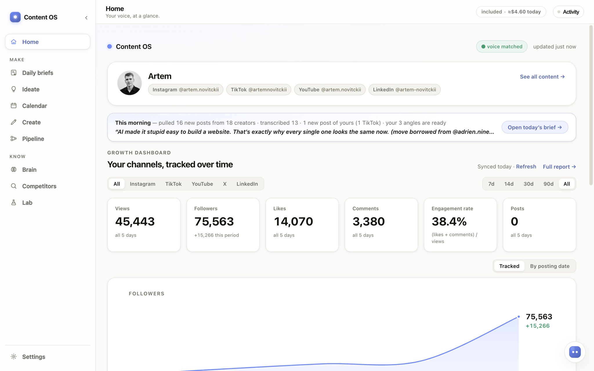Your channels, tracked over time
